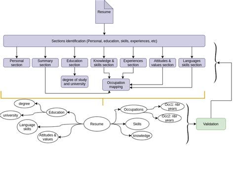 Image result for Candidate Function