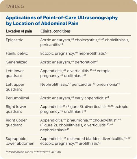 Acute Abdominal Pain Pathway _ Paediatric Clinical Practice Guideline Acute abdominal pain – QYDGVI