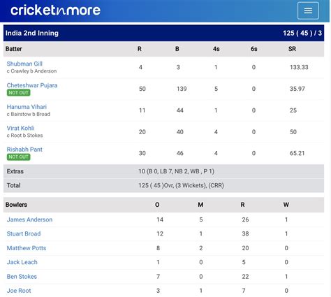 Test Scorecard Ind Vs Eng at Kenton Williams blog