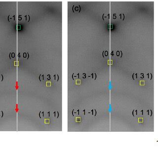 Pattern SiO2 Substrate 的图像结果