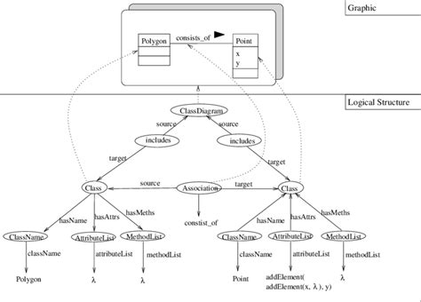 Class Structure Graphic 的图像结果