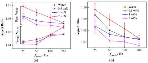 Study on the Effect of Nanoparticle Used in Nano-Fluid Flooding on ...