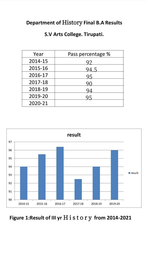svac.tirumala.org - /Documents/Programs/Results/