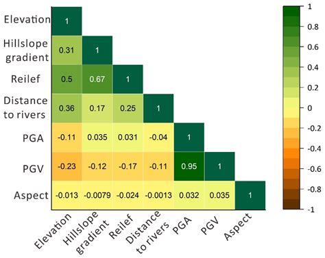 Estimating the Quality of the Most Popular Machine Learning Algorithms ...