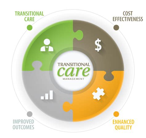 Image result for Transitional Care Word