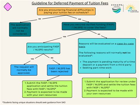 Deferred Payment of Tuition Fee - Student Affairs Office