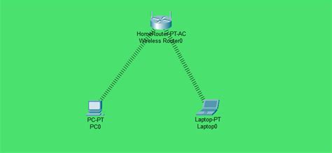 Image result for Cisco Wireless Router Setup