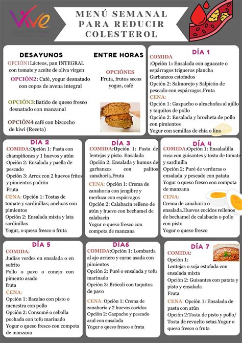 Menú para bajar el colesterol alto: Desayuno, comida y cena