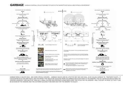 INFORMAL MARKET PLACES | CEPT - Portfolio