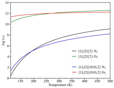 Selective O2/N2 Separation Using Grazyne Membranes: A Computational ...