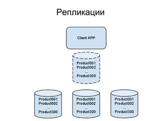 Image result for NoSQL Tutorial