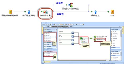 BPM规则引擎-BPM Suite 平台套件-Ultimus 安码中国唯一官方网站 - BPM|工作流|流程管理|采购流程|合同管理流程 ...