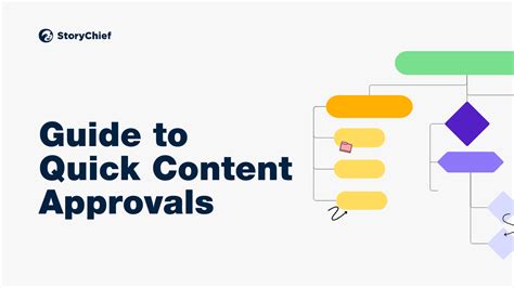 Image result for Digital Content Approval Explained