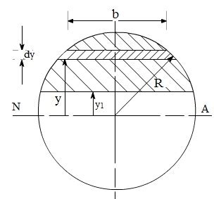 Image result for Shear Stress Distribution in Rectangular Section