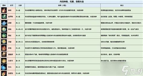 逆水寒手游铁衣内功搭配推荐 2023铁衣内功怎么选择_18183.com