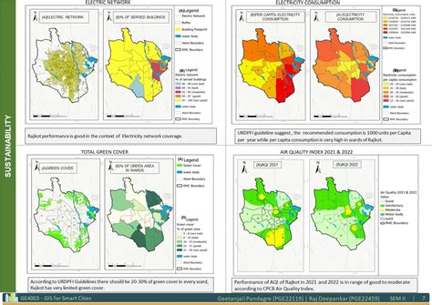 Living Index of Rajkot city | CEPT - Portfolio