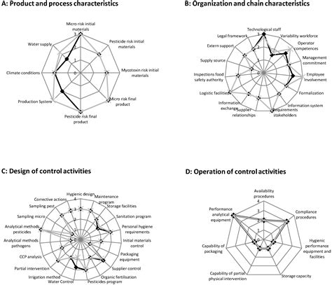 Agricultural and Management Practices and Bacterial Contamination in ...
