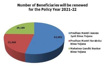 Department of Handlooms - கைத்தறி துறை