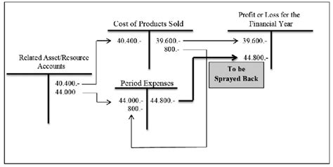 Image result for Factoring Using BC Method