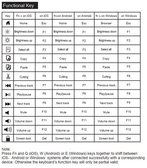 Warranty policy – Polygear