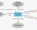 Image result for Collibra Operating Model Diagram