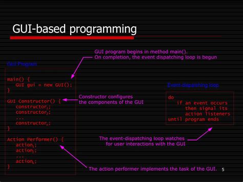 Image result for GUI Programming