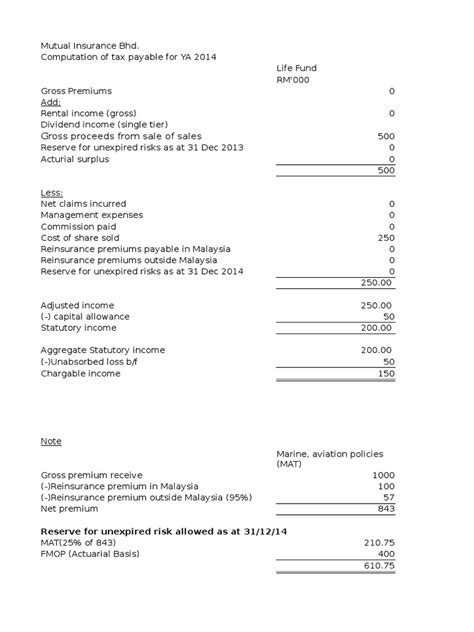 Medical Insurance Tutorial 的图像结果