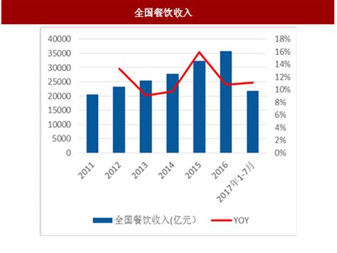 2023-2029年中国高端餐饮市场深度研究与行业发展趋势报告 - 知乎