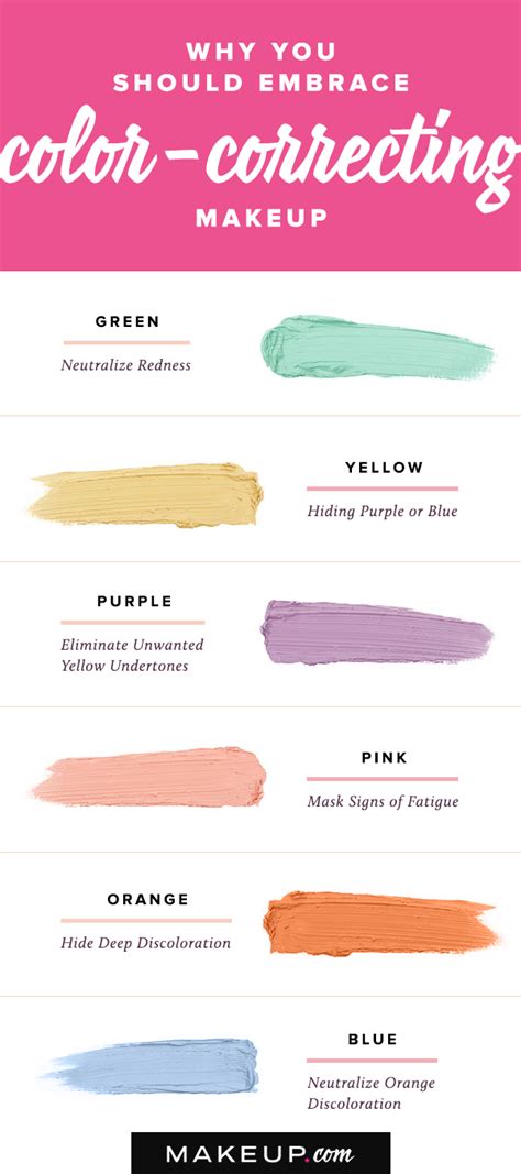 Image result for Color Correction Makeup Guide
