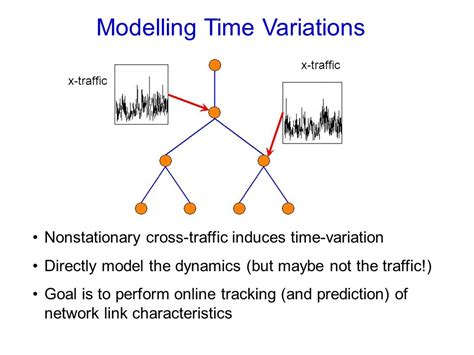 Tracking Particle Filters 的图像结果