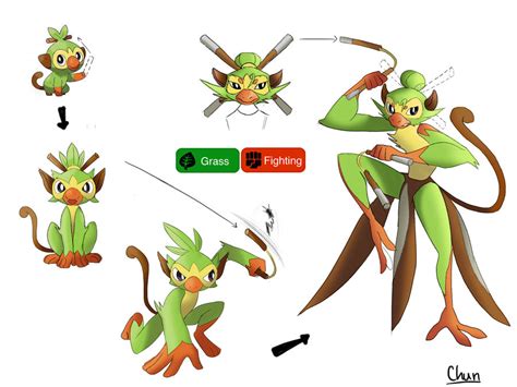 Image result for Grookey Evolution Line