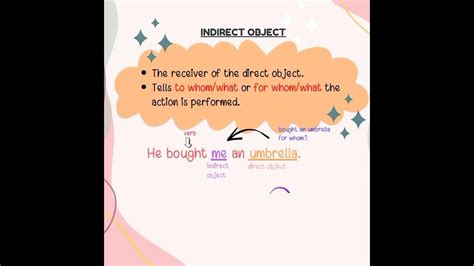 Image result for Indrect Object Definition