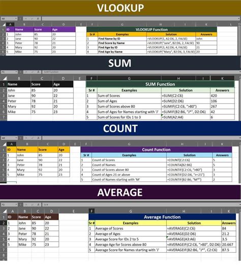 Image result for Excel Formula Guide