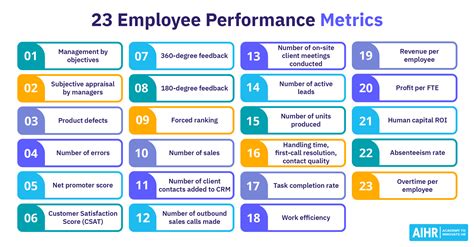 Image result for Employee Metrics Examples