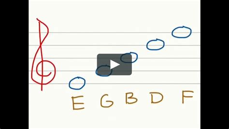 Image result for Reading Treble Clef