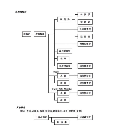 Image result for Programming Set Up
