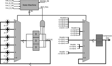 Image result for Frame1 Controller Layout