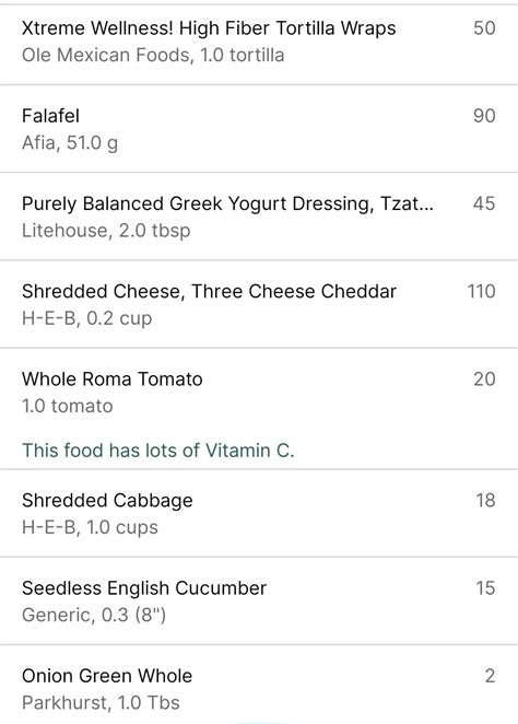 350 calories for a chonky falafel wrap with Tzatziki ranch. I added ...