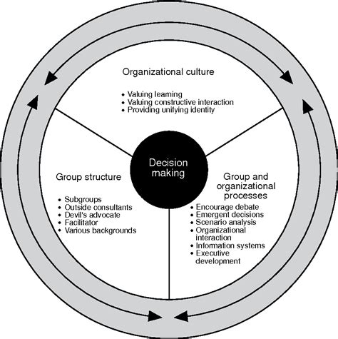Decision-Making Model Examples 的图像结果