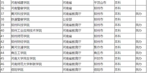 信阳最好的高中排名前十名的学校（2023信阳市重点公办中学一览表）-中专排名网