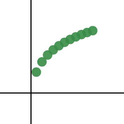 Desmos Table of Values 的图像结果