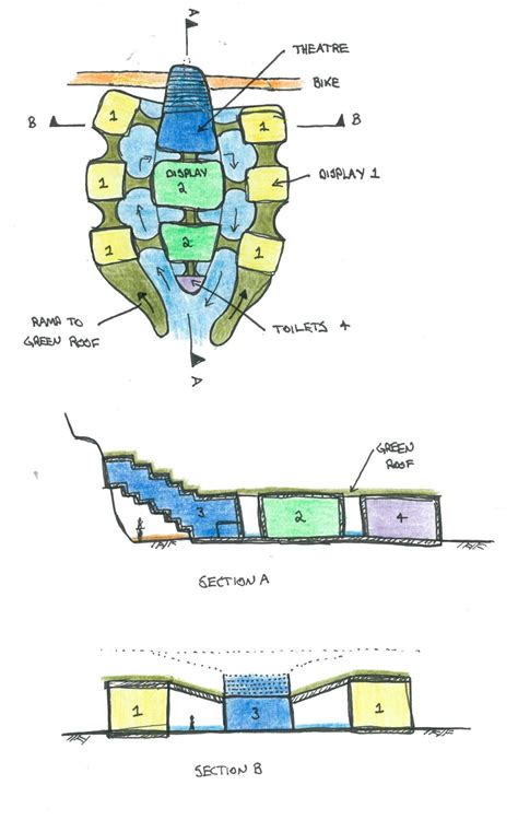 Image result for Layout Planning