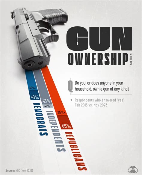 History Of Gun Ownership In The Us at Brodie Bolden blog