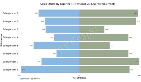 Image result for Interpretation of Graphs