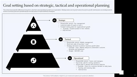 Operational Plan PowerPoint Slides 的图像结果