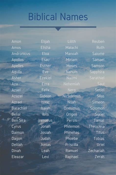 Biblical Names For M at Isabel Yazzie blog