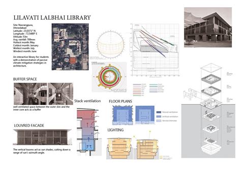 WRITERS' RESIDENCE IN JODHPUR | CEPT - Portfolio