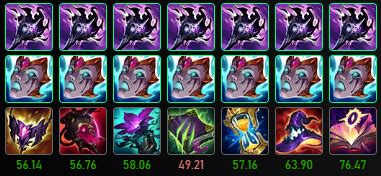 Image result for Runas Shaco