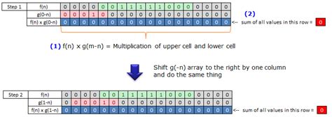 Image result for Convolution in Digital Communication Example Notes.pdf