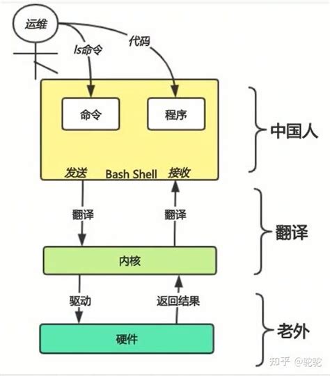 Command Line Operating System 的图像结果